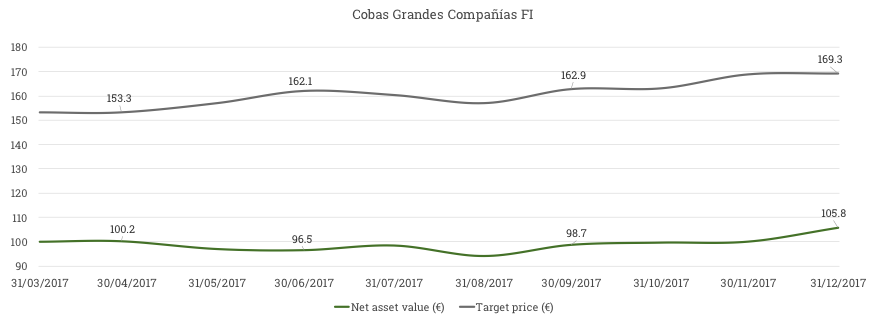 cobas-gran-graph