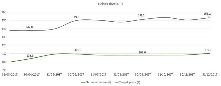 cobas-ib-graph