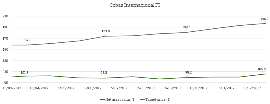 cobas-int-graph