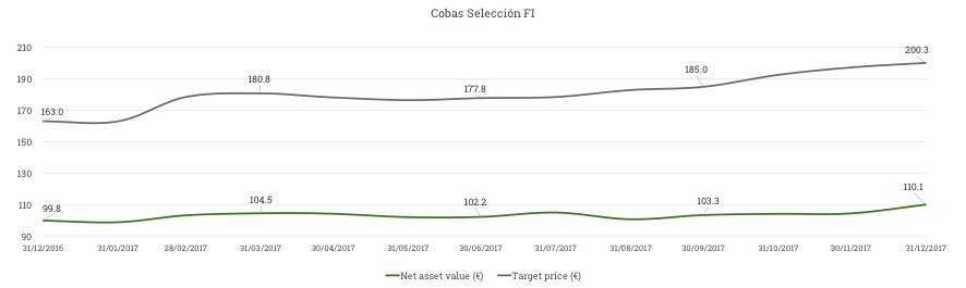 cobas-sel-graph