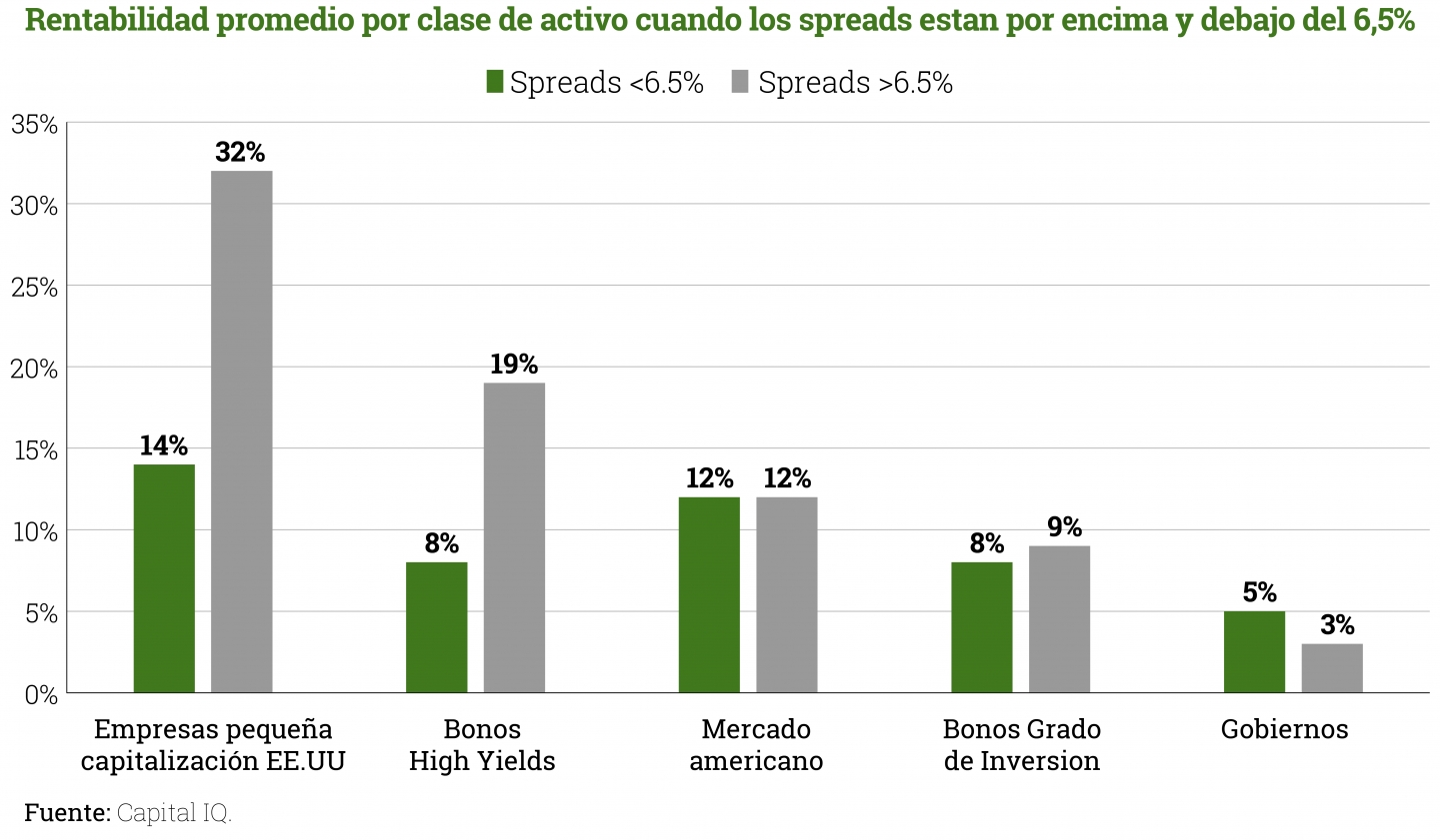 BlogMuerteValue-rentabilidad_promedio_clase_activo