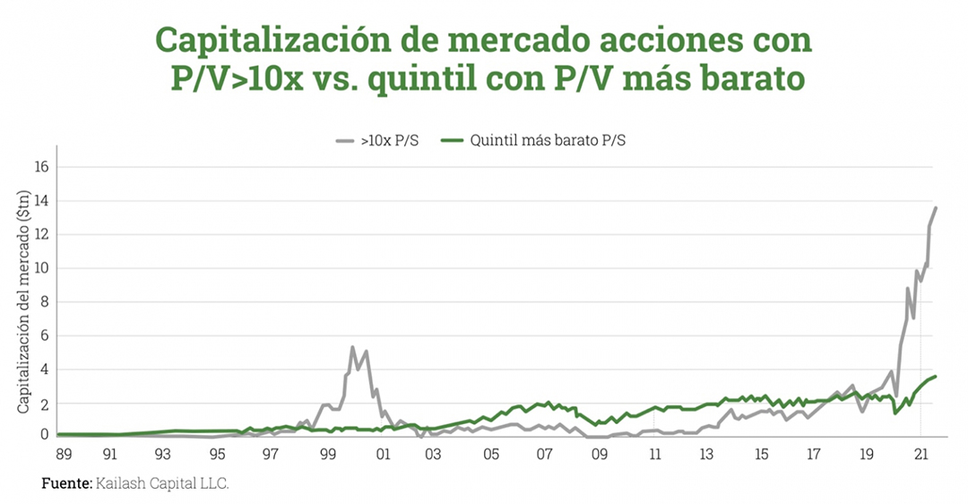 Capitalizacion-de-mercado-acciones