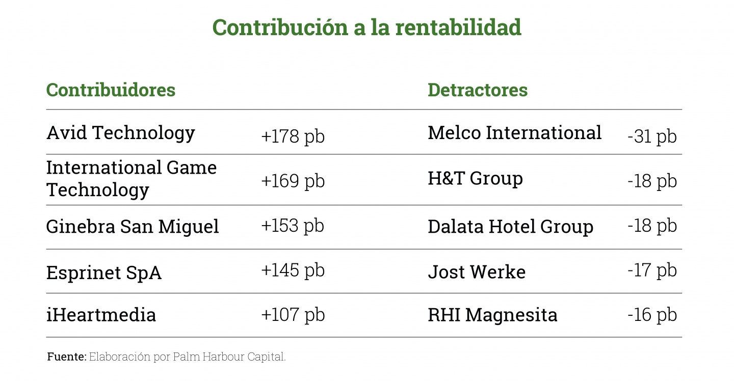 Contribución-rentabilidad