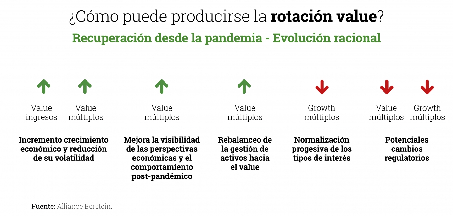 Cómo-puede-producirse-la-rotación-value