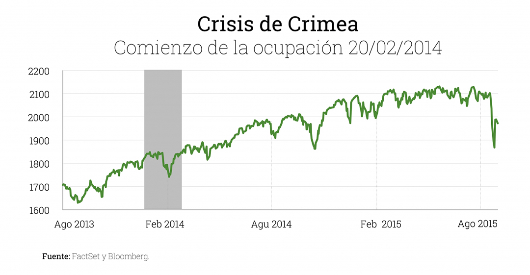 Crisis-de-Crimea