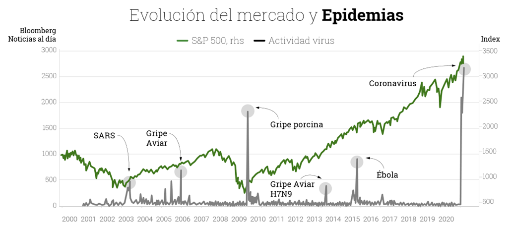 Gráfico-2-Evolución-del-mercado