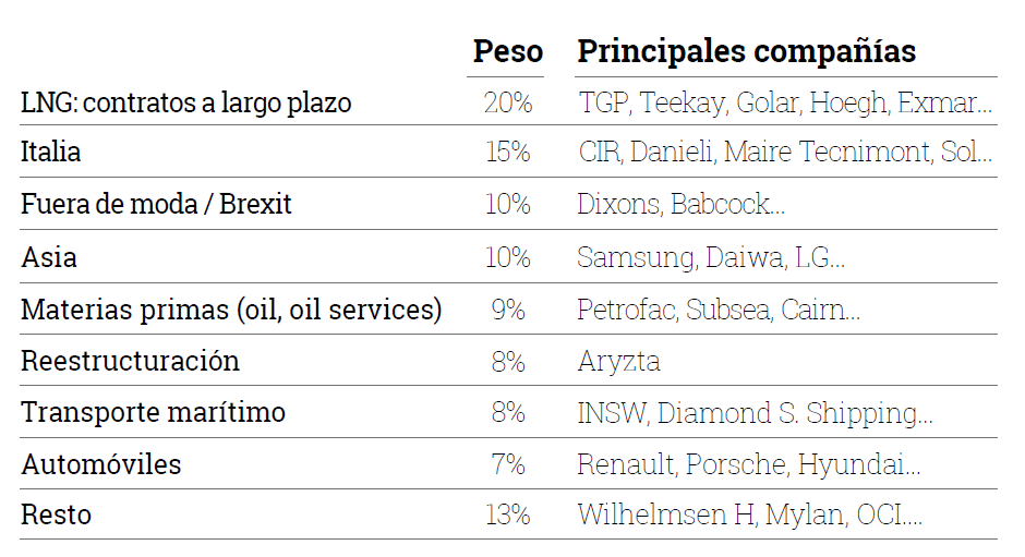 Gráfico-2-cartera-internacional