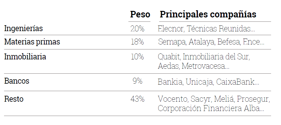 Gráfico-3-cartera-iberia