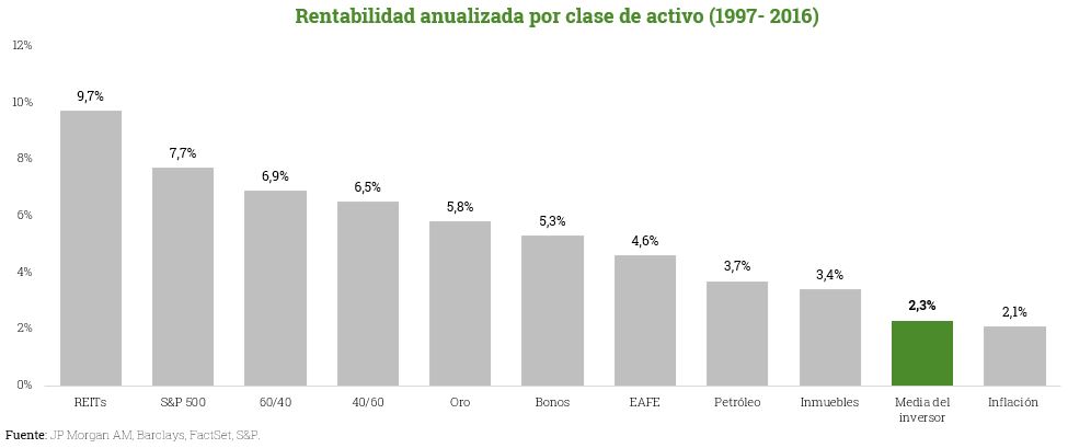 Gráfico-Rentabilidad-por-activo