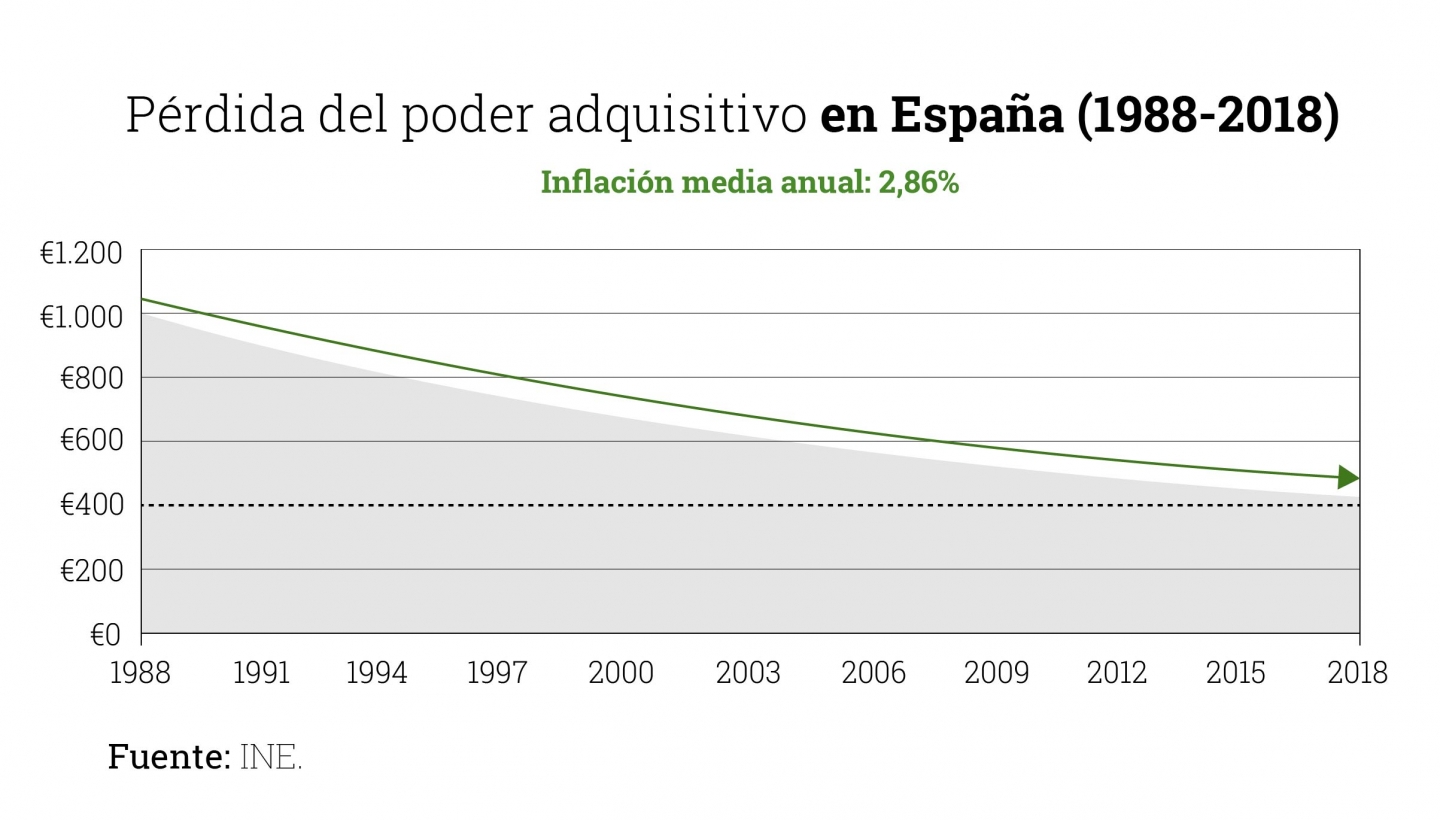 Gráfico-poder-adquisitivo-espana