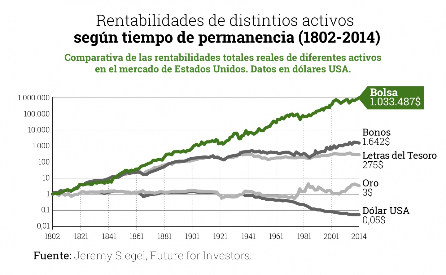 Gráfico-rentabilidades