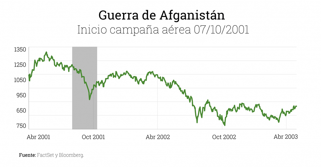 Guerra-de-Afganistan