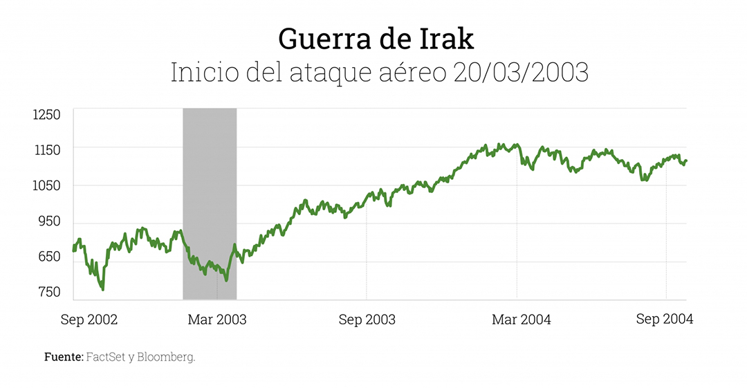 Guerra-de-Irak