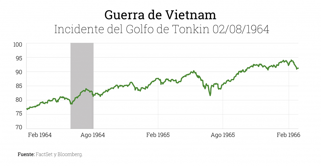 Guerra-de-Vietnam