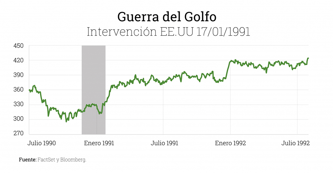 Guerra-del-Golfo