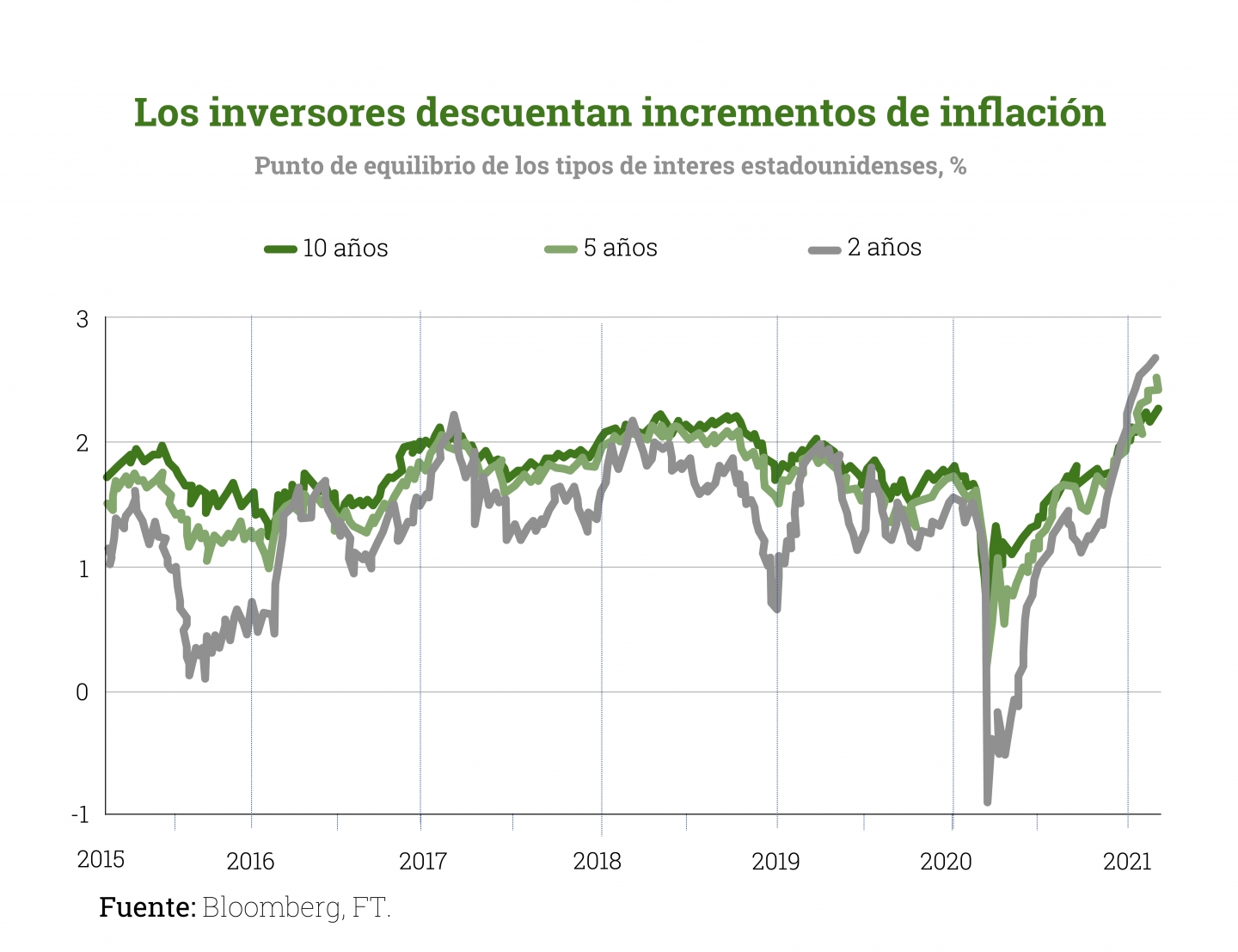 INFLACION-inversiones-descuentan-incrementos-inflacion