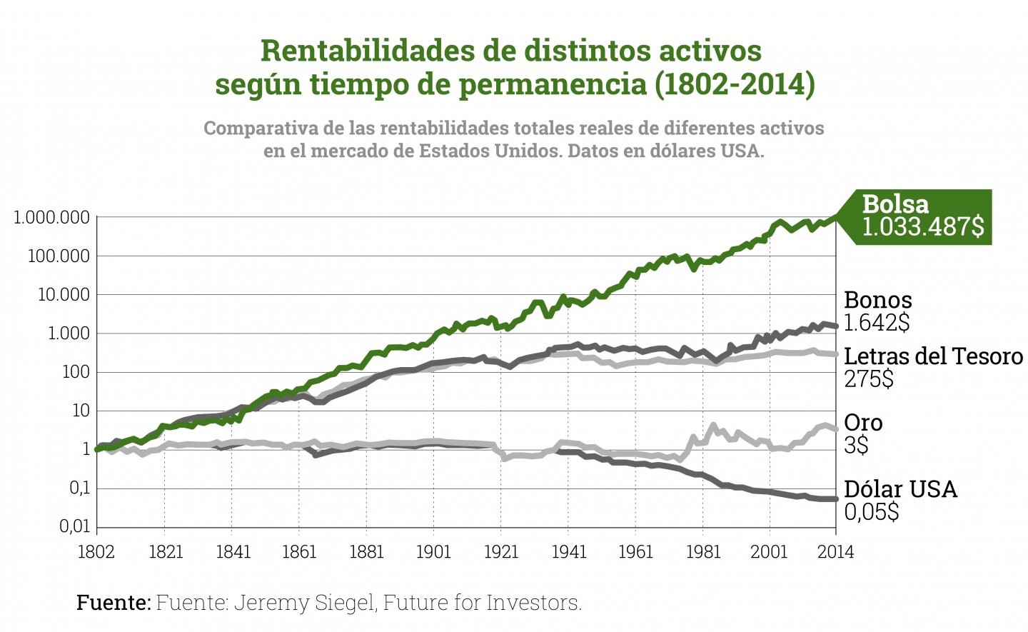 INFLACION-rentabilidades-activos-permanencia