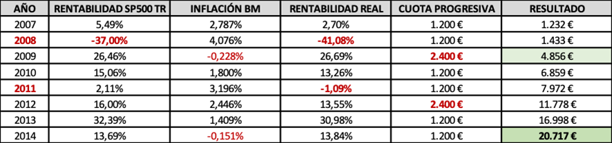 Imagen 10