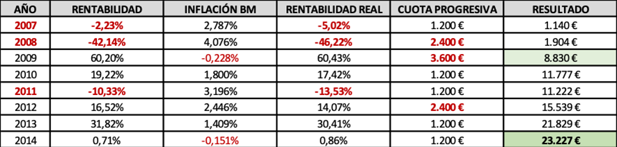 Imagen 7