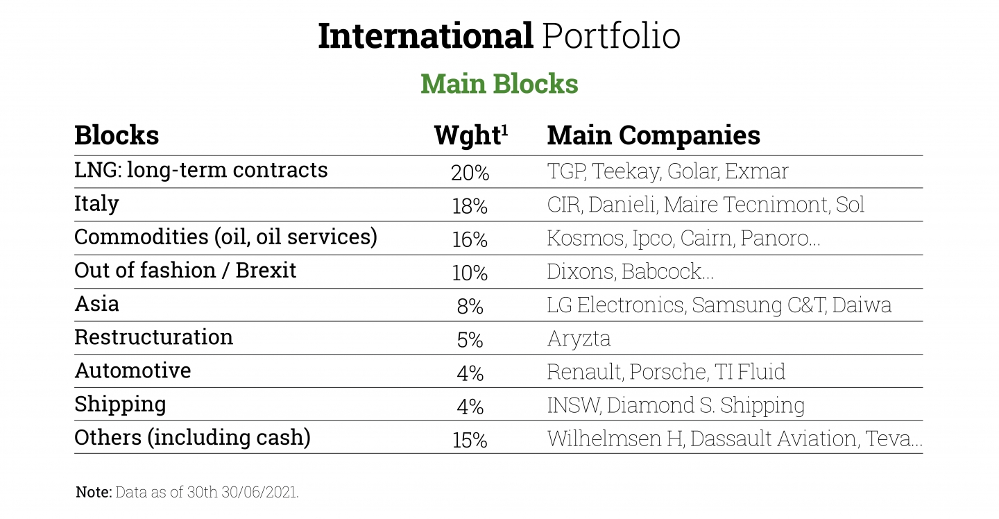 International-portfolio-uai-1440x748