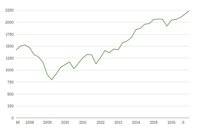 S&P 500 (S&P50-USA)