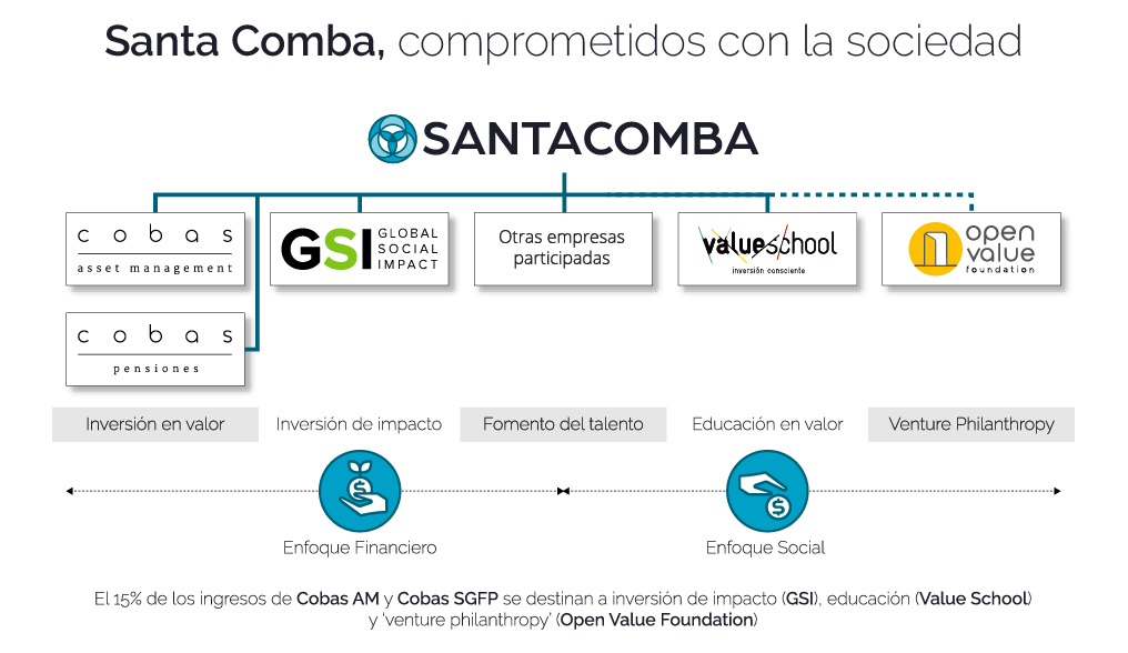 Santa-Comba-Organigrama-blog-esp