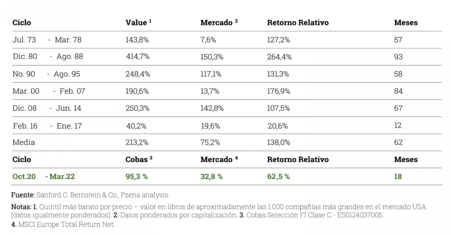 Tabla 1