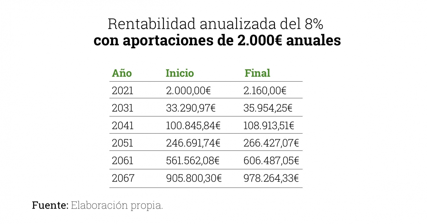 Tabla-rentabilidad-anualizada