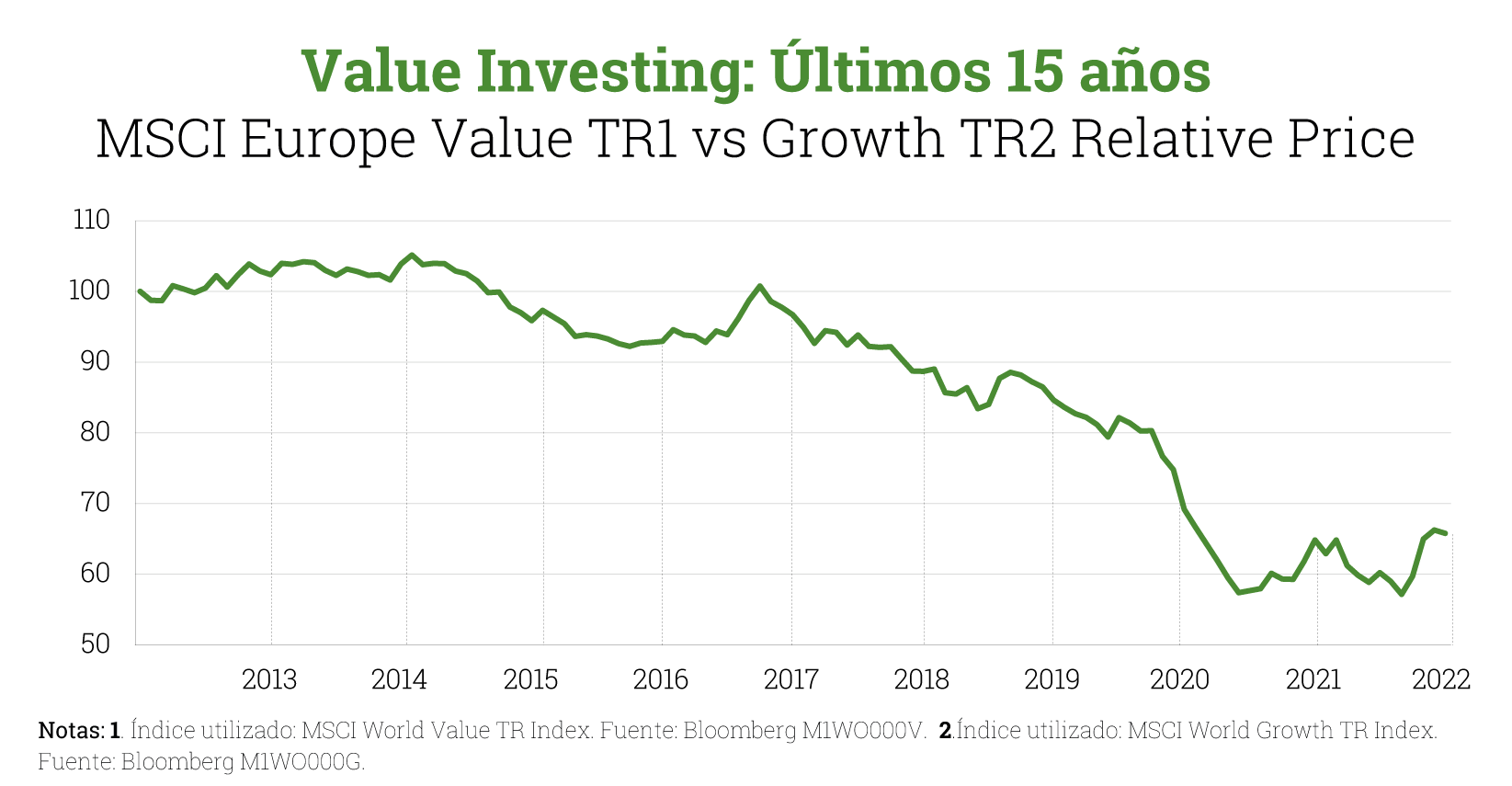 Value Investing ultimos 15 años