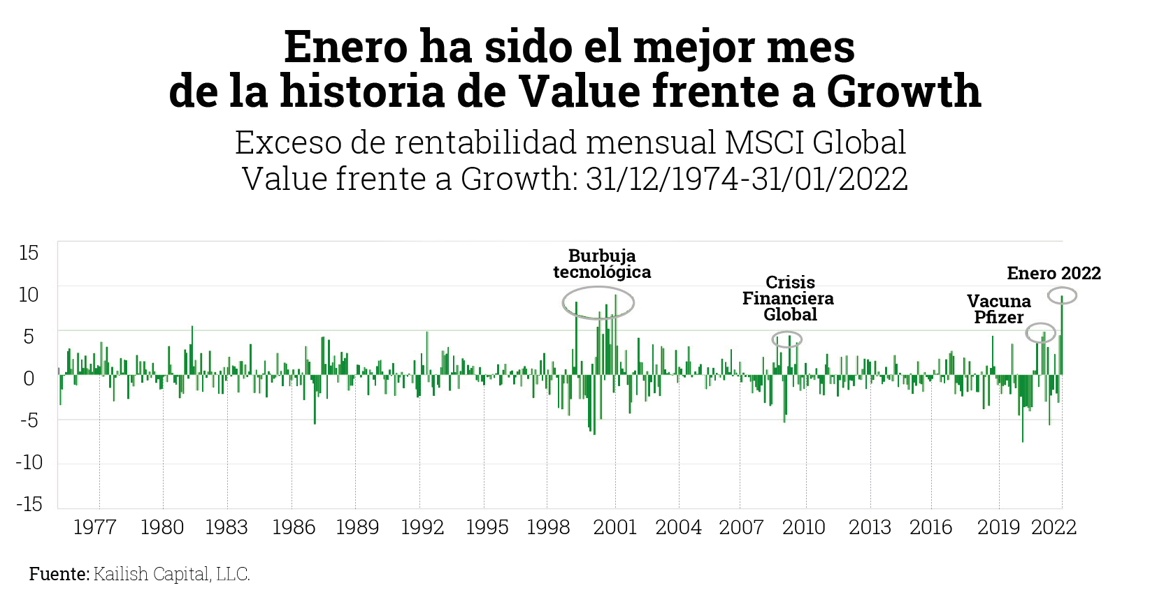 Value vs Growth-02