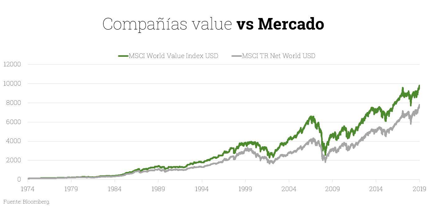 companias-value-vs-mercado