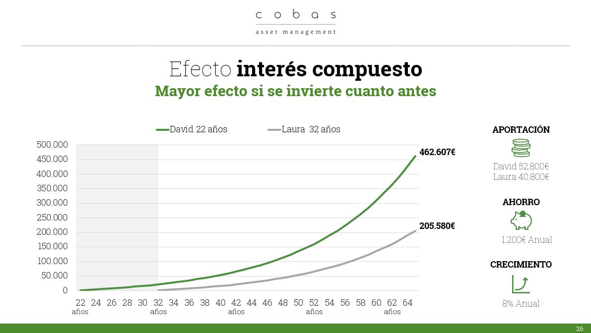 efecto-interes-compuesto