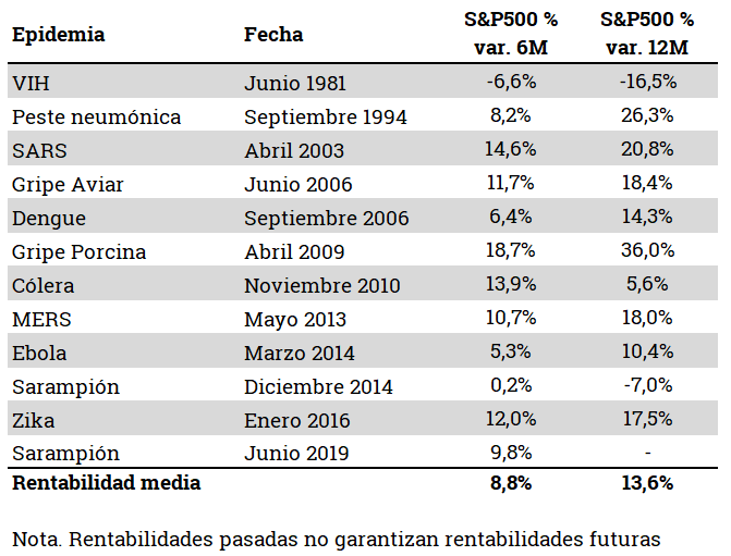 epidemias-rentabilidad-media