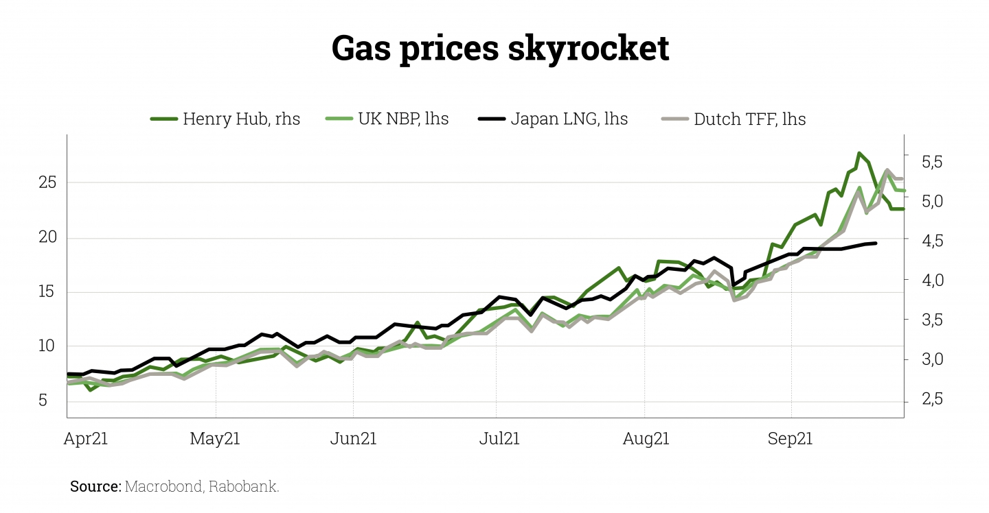 gas-prices-skyrockey-uai-1440x748