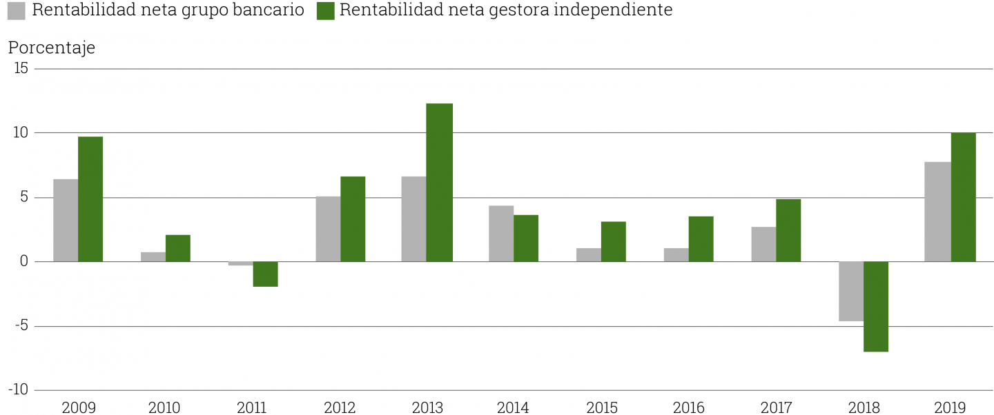 honestidad-y-transparencia-grafico-02-uai-1440x602