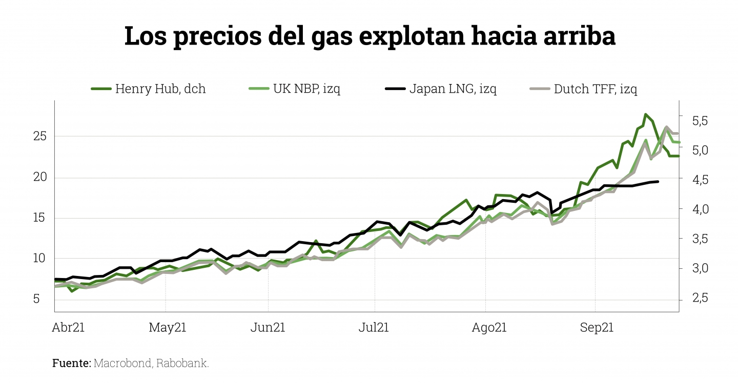 los-precios-del-gas-explotan-hacia-arriba