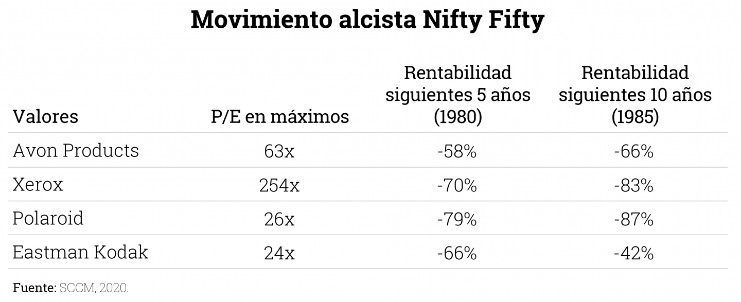 movimiento-alcista-nifty-fifty