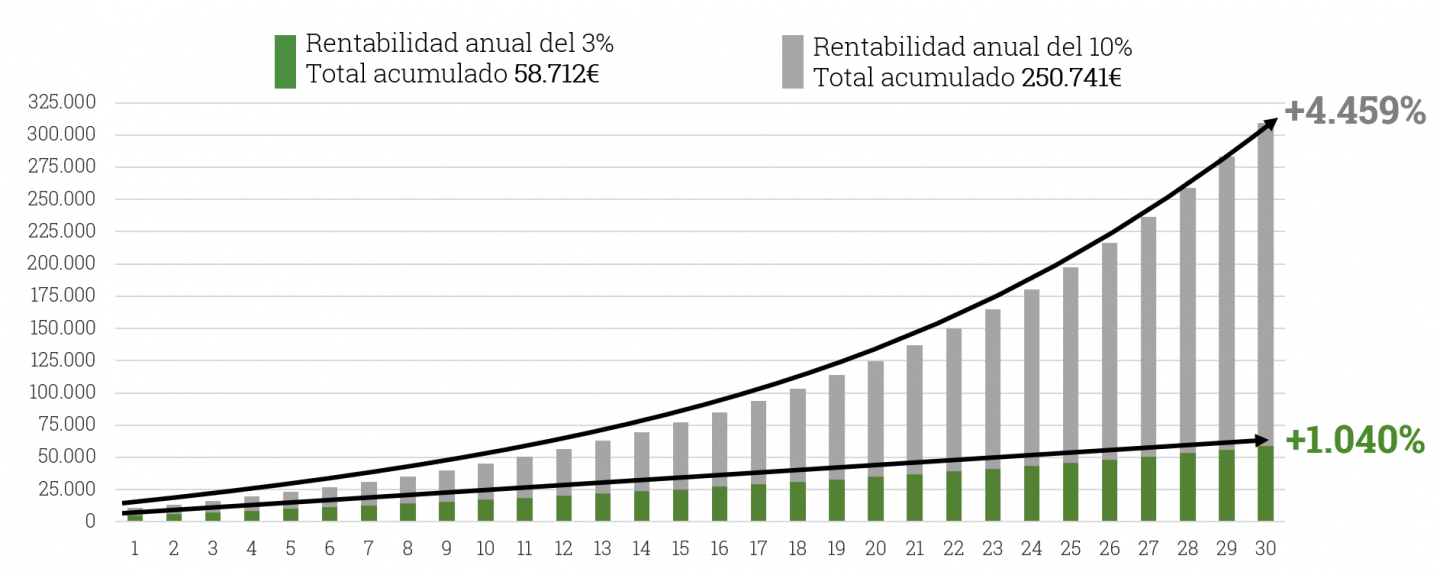 reto-2020-02-uai-1440x575