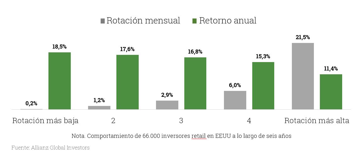 rotacion-mensual-retorno