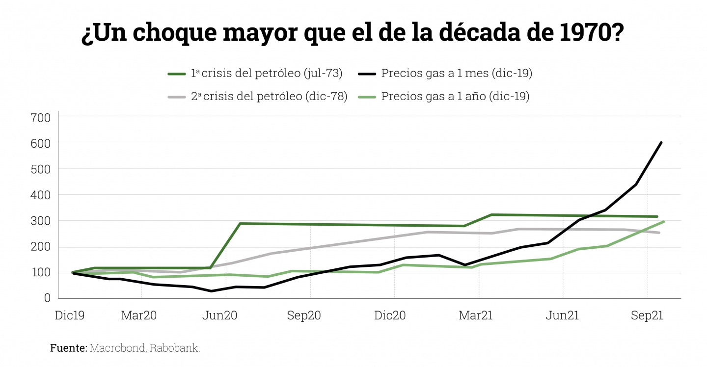 un-choque-mayor-que-el-de-la-decada-de-1970