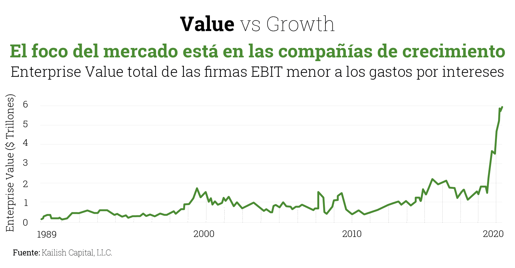 value vs growth