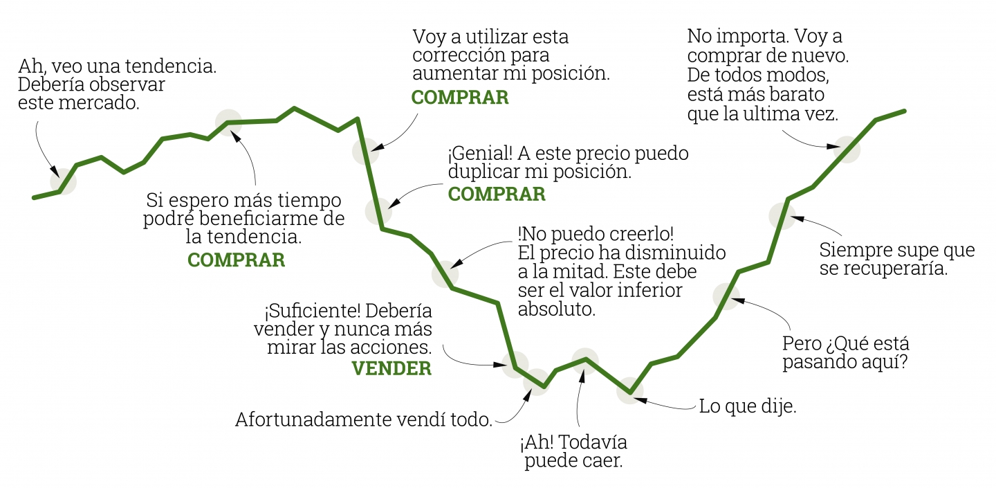 vender-comprar-curva-emociones