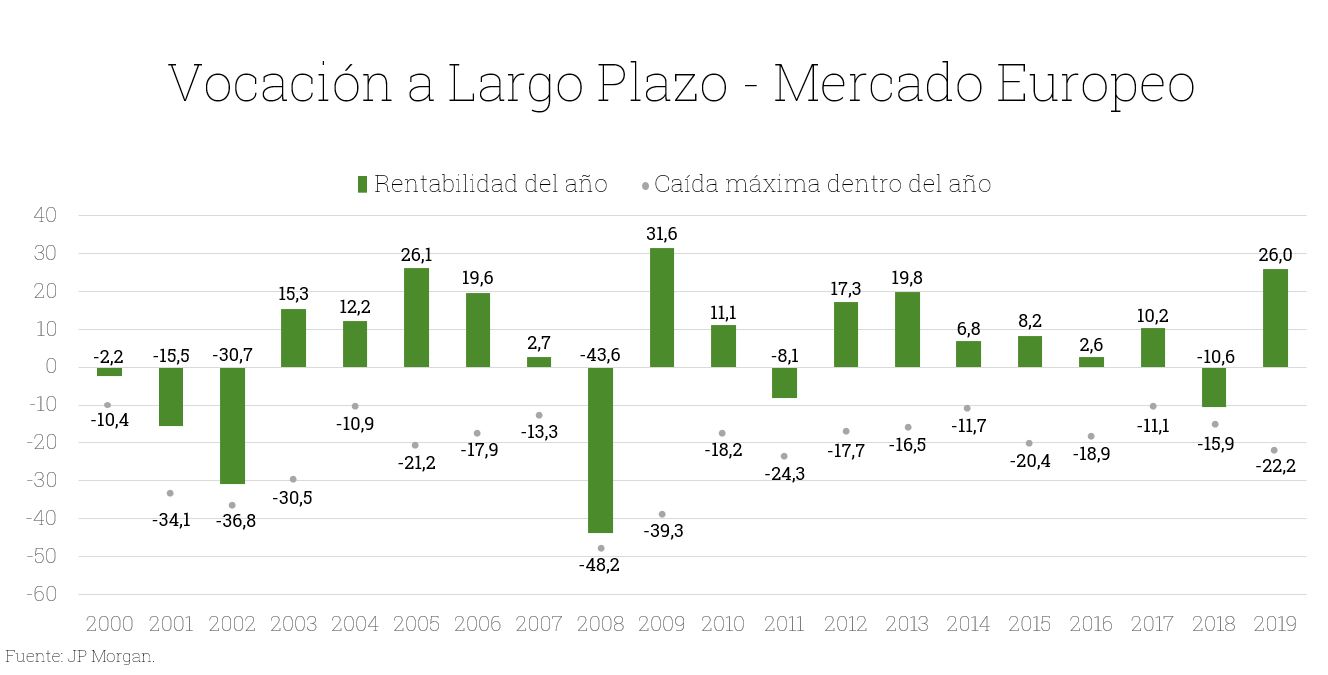 vocacion-a-largo-plazo-mercado-europeo