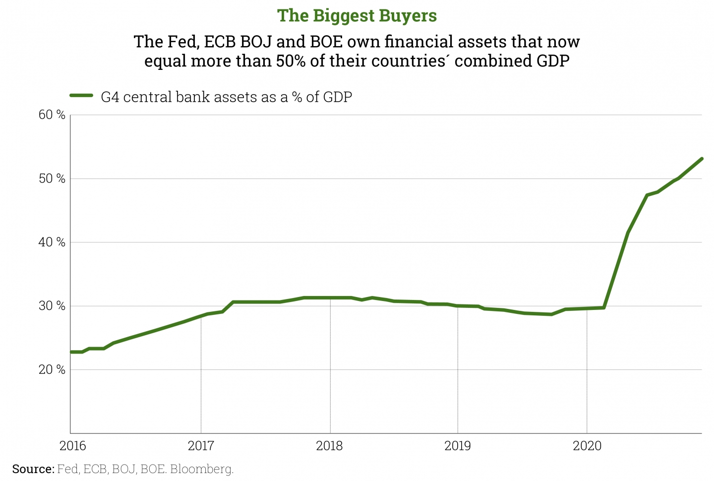 Gráficos-blog-Bancos-Centrales-15-ingles