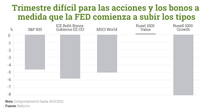 La-FED-comienza-a-subir-los-tipos