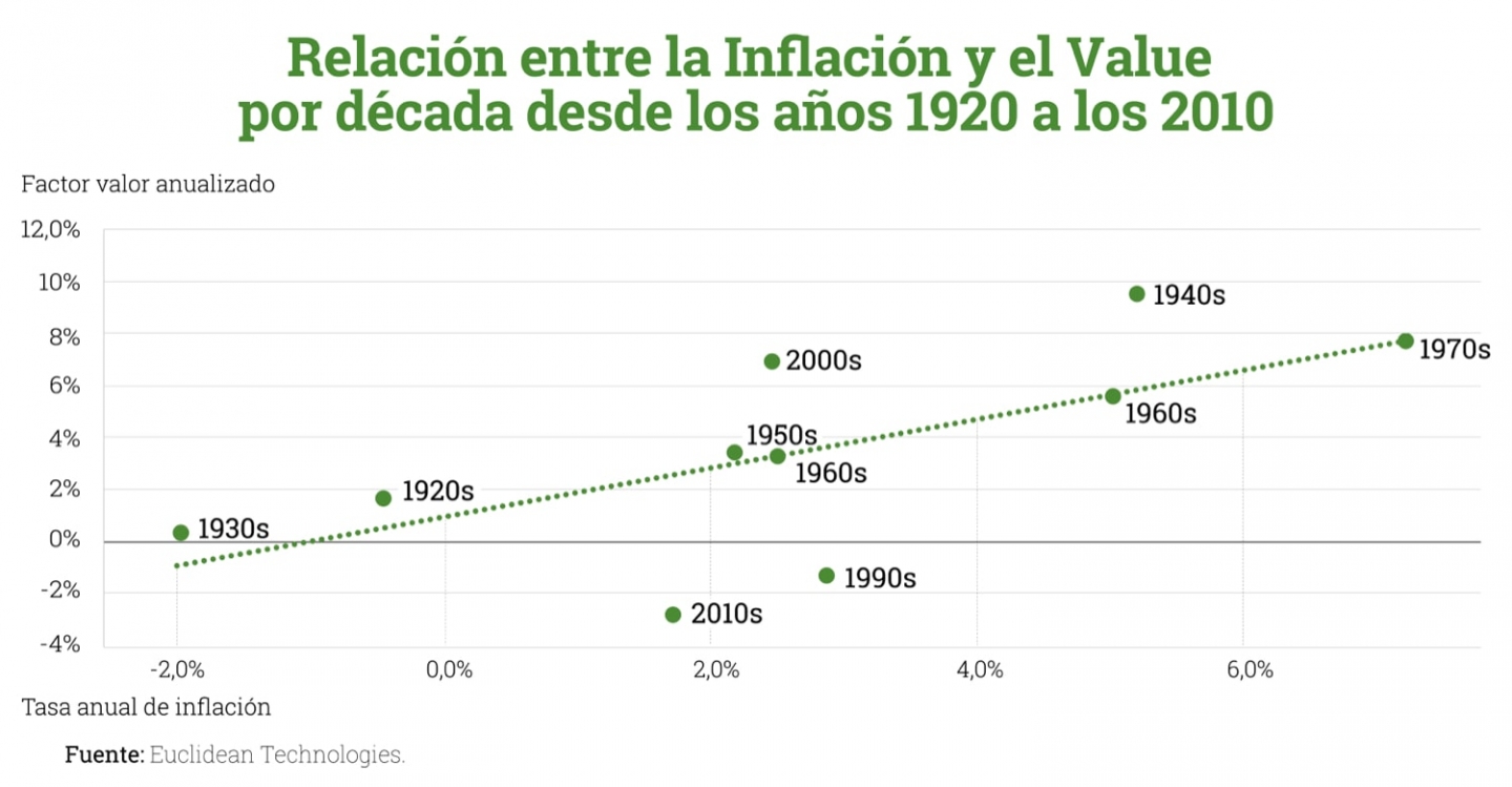 Relacion-entre-la-Inflacion-y-el-Va