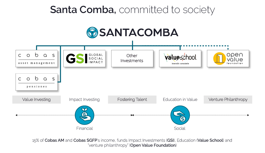 Santa-Comba-Organigrama-blog-eng