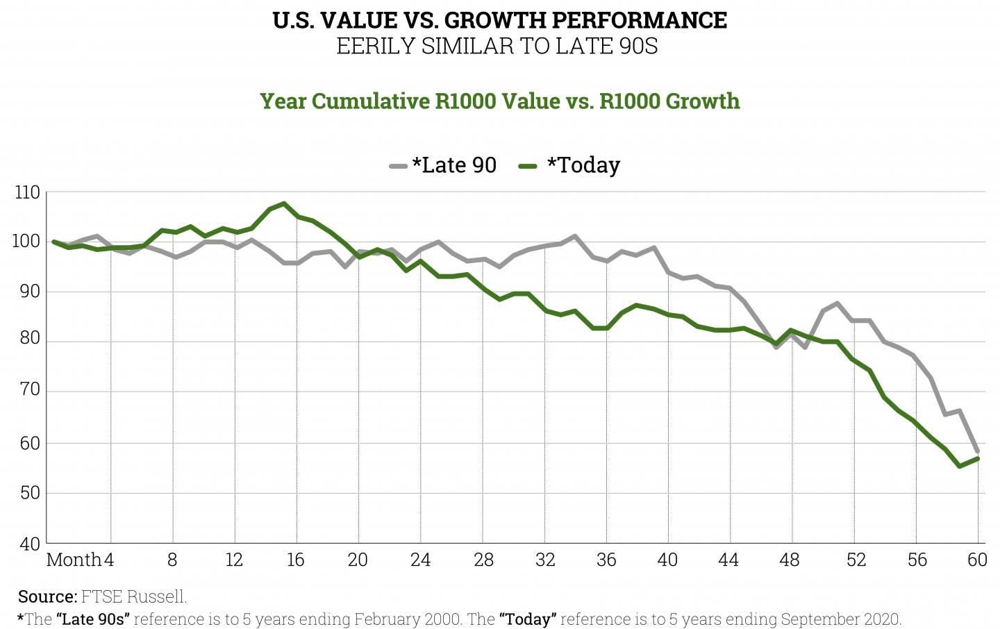 Year-Cumulative-Value-vs-Growth-uai-1440x906