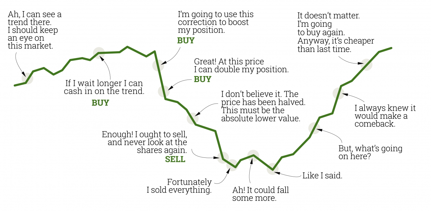 buy-sell-uai-1440x705