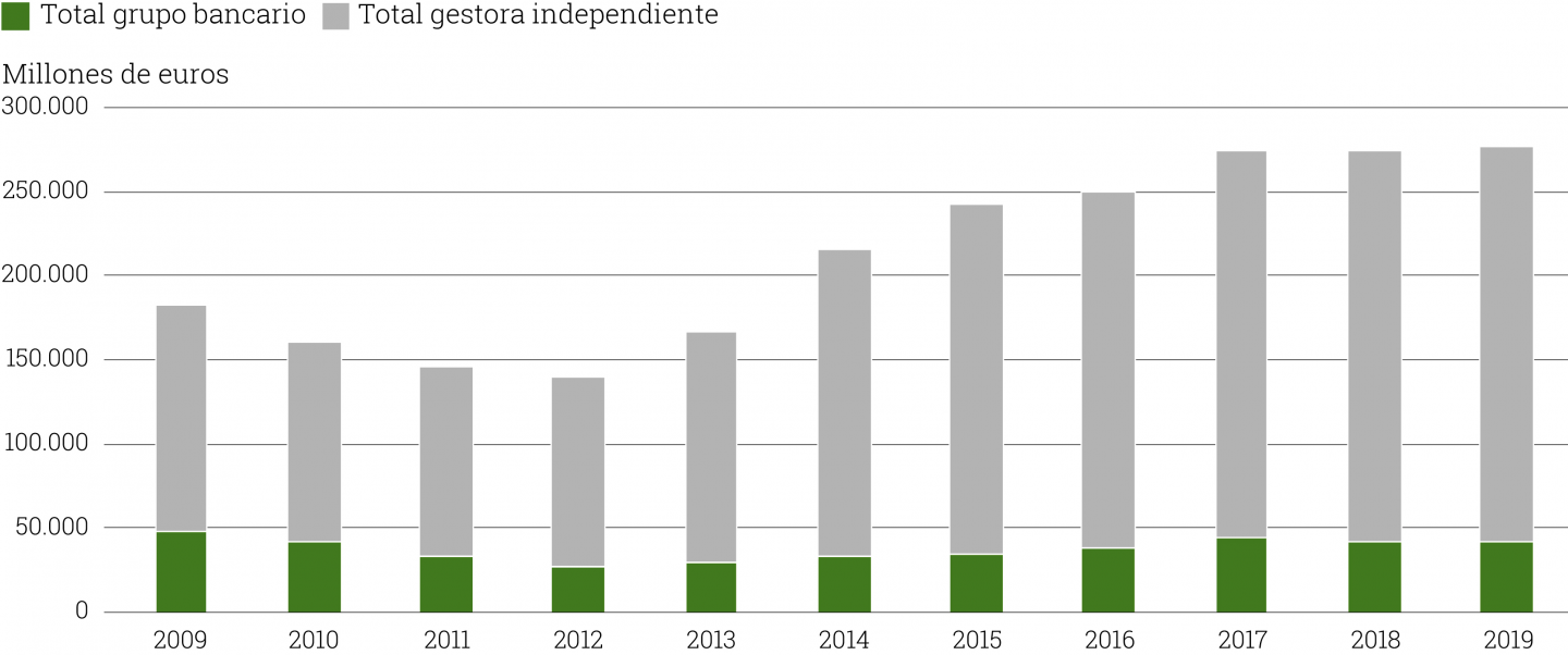 honestidad-y-transparencia-grafico-01-1-uai-1440x602